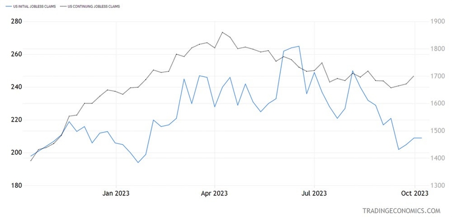 US Jobless Claims