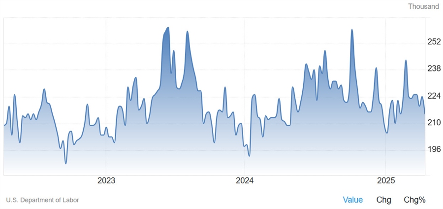 US Jobless Claims
