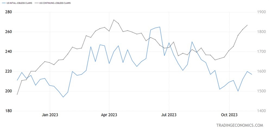 US Jobless Claims