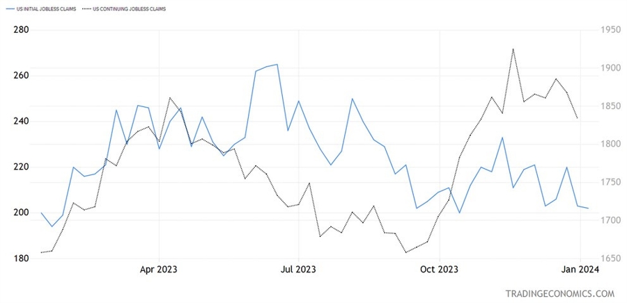 US Jobless Claims