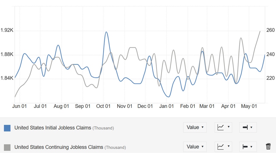US Jobless Claims