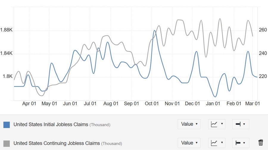 US Jobless Claims