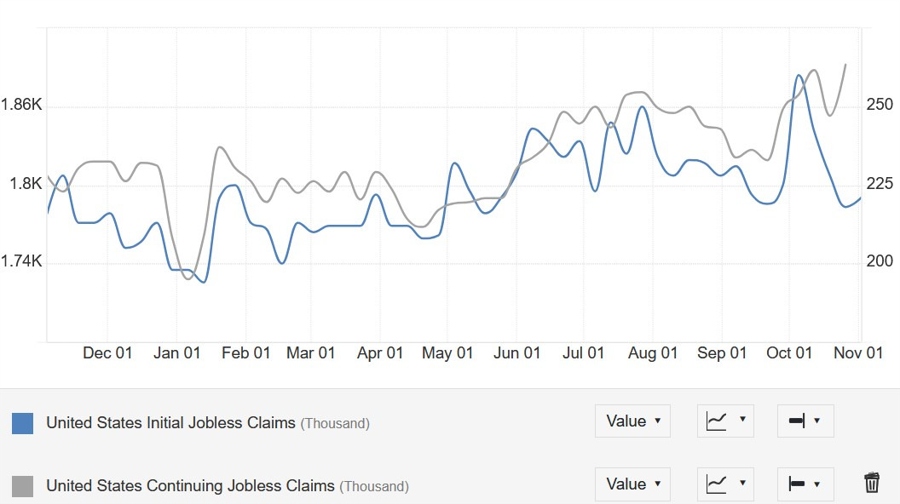 US Jobless Claims