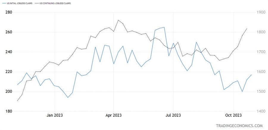 US Jobless Claims
