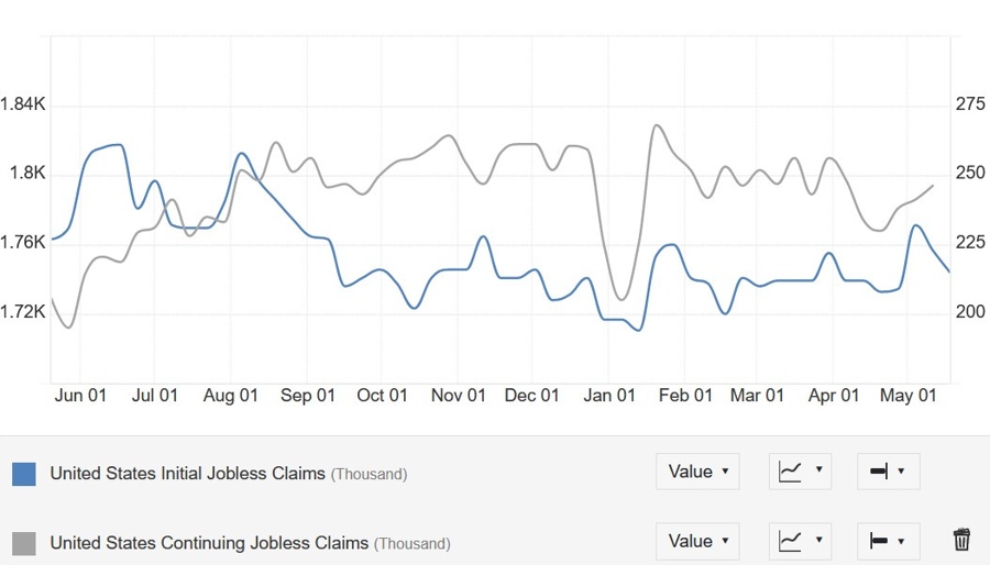 US Jobless Claims