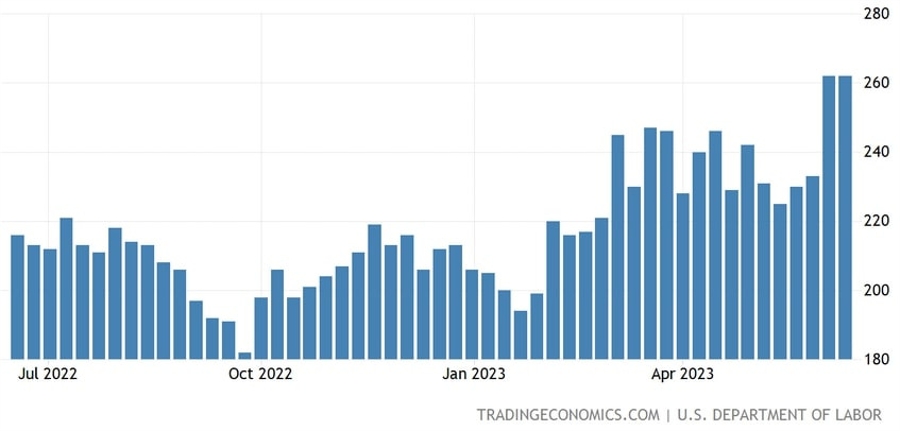 US Jobless Claims