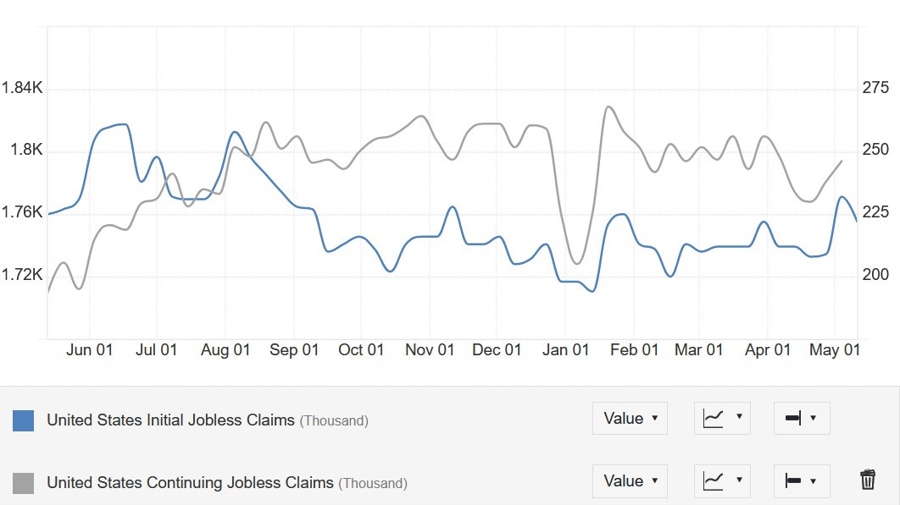 US Jobless Claims