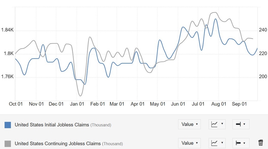 US Jobless Claims