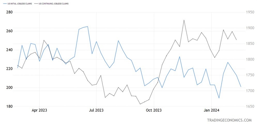 US Jobless Claims
