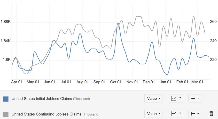 US Jobless Claims