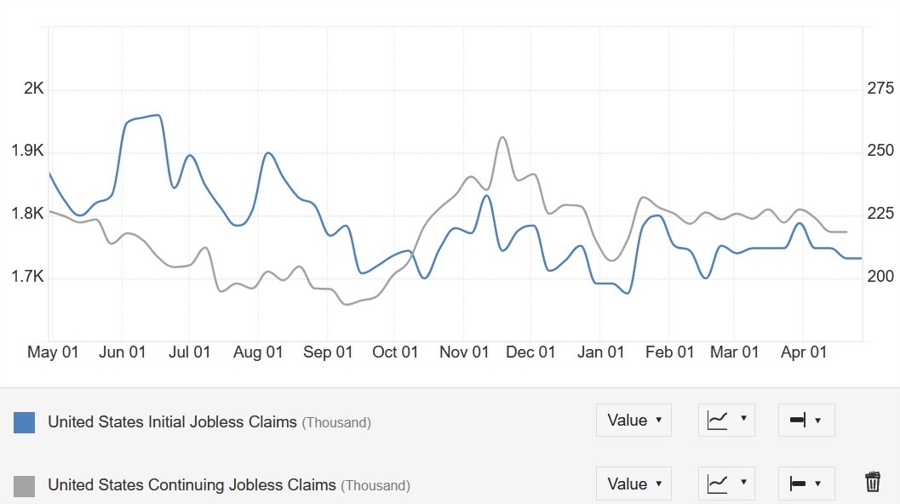 US Jobless Claims