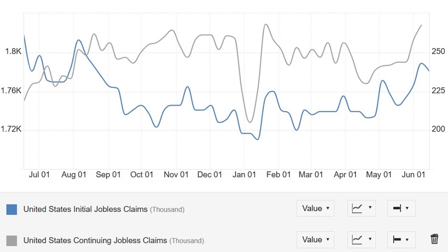 US Jobless Claims