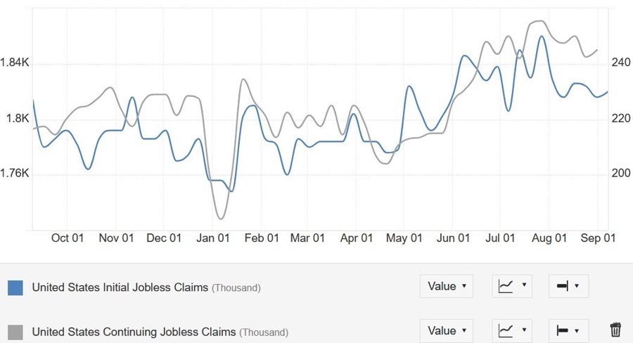 US Jobless Claims