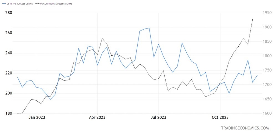 US Jobless Claims
