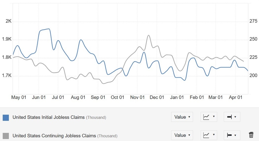 US Jobless Claims