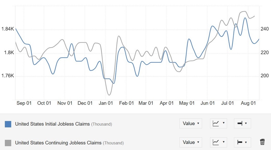 US Jobless Claims