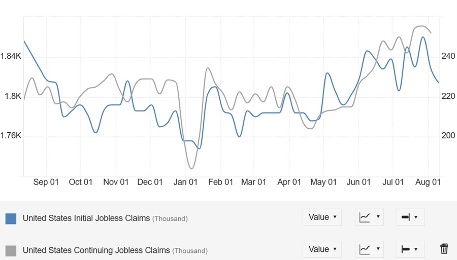 US Jobless Claims