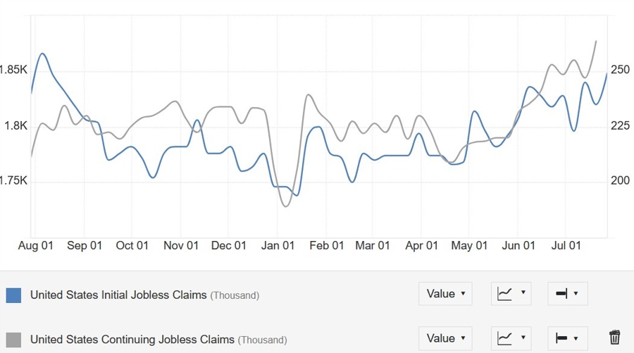 US Jobless Claims