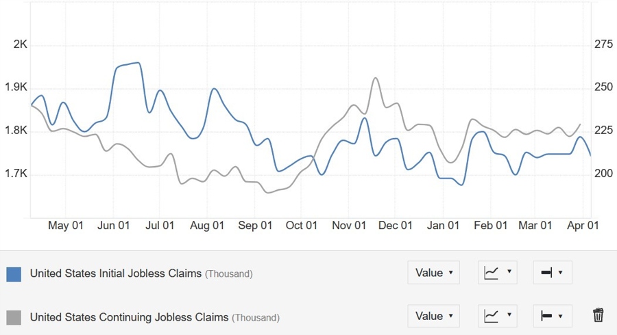 US Jobless Claims