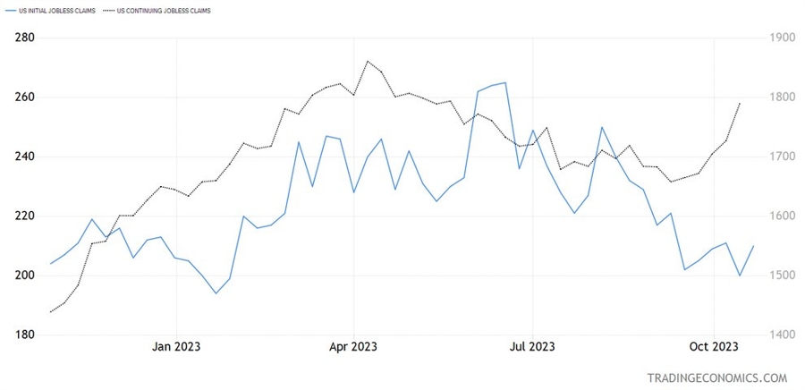 US Jobless Claims