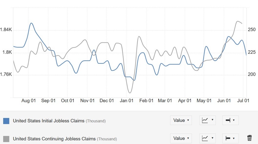 US Jobless Claims