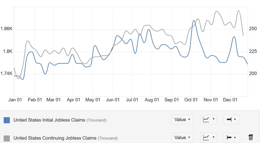 US Jobless Claims