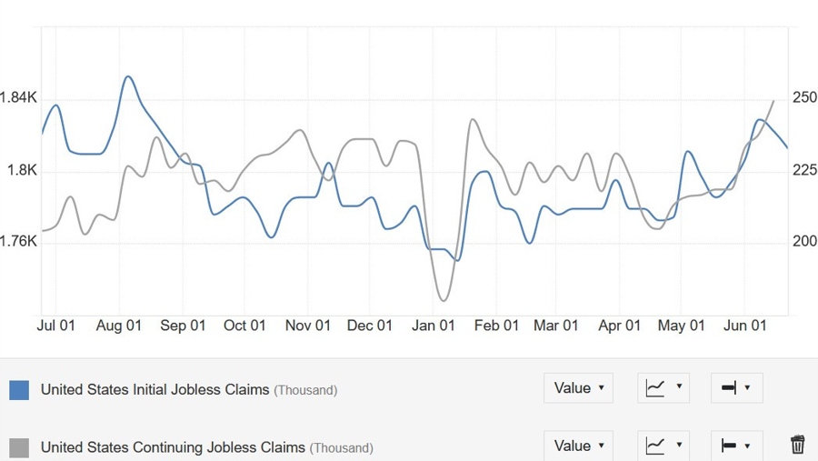 US Jobless Claims