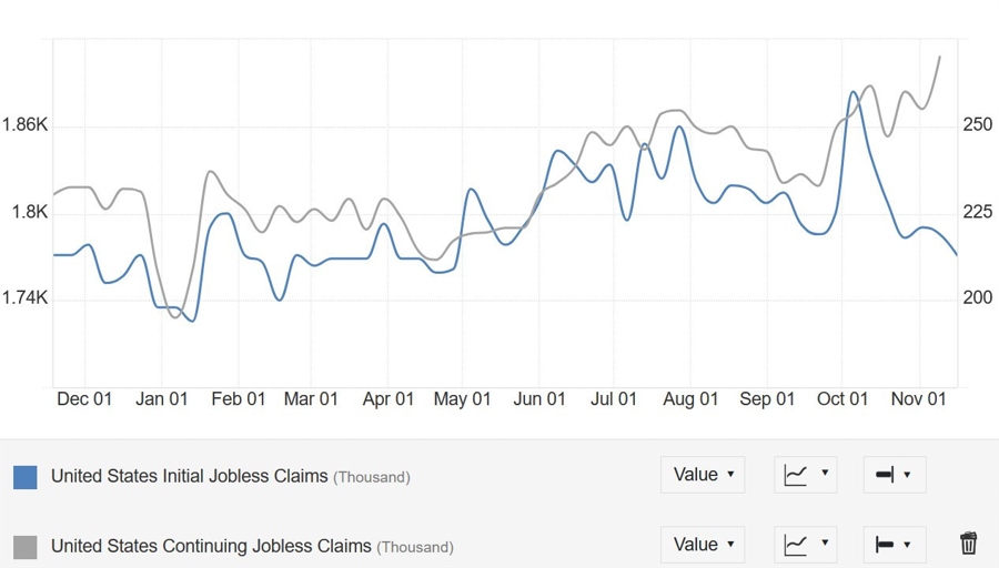US Jobless Claims