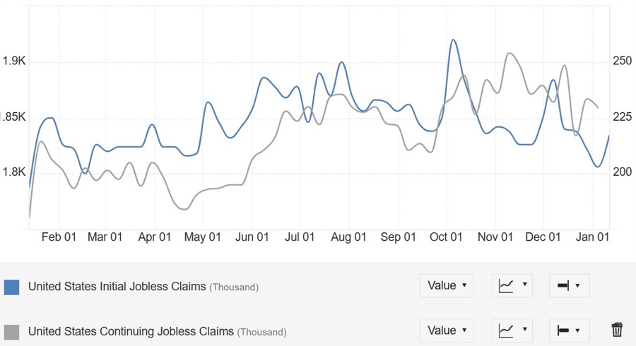 US Jobless Claims
