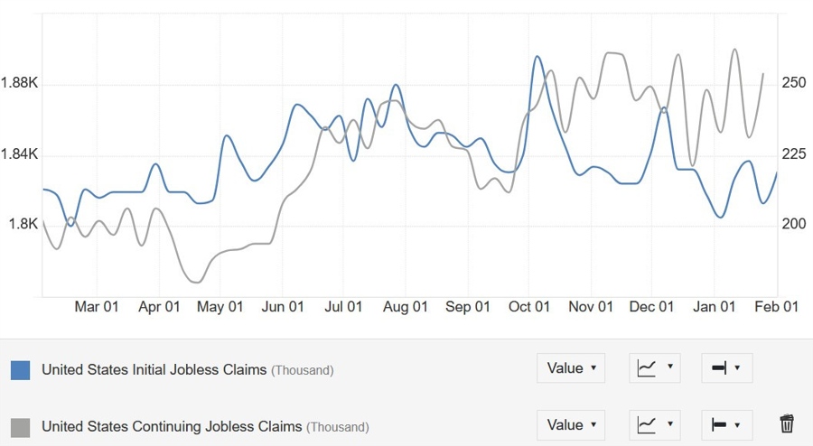 US Jobless Claims