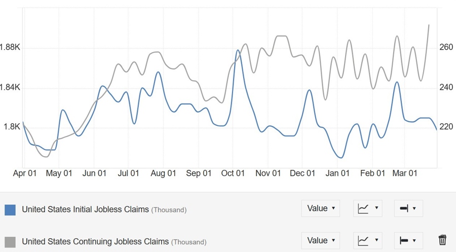 US Jobless Claims
