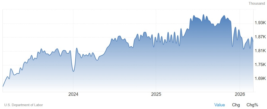 US Jobless Claims