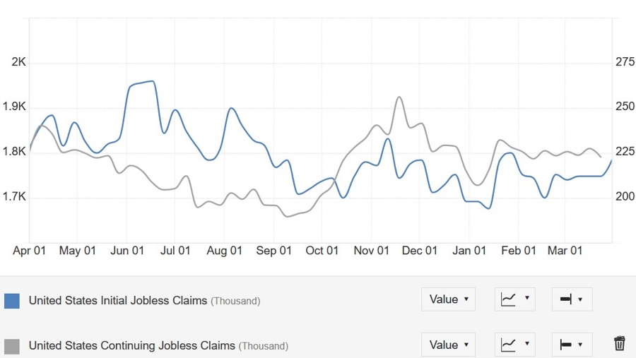US Jobless Claims