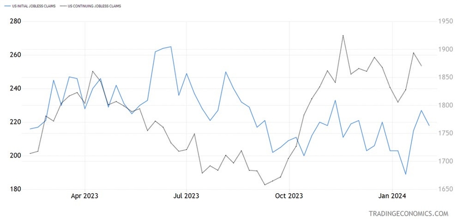 US Jobless Claims