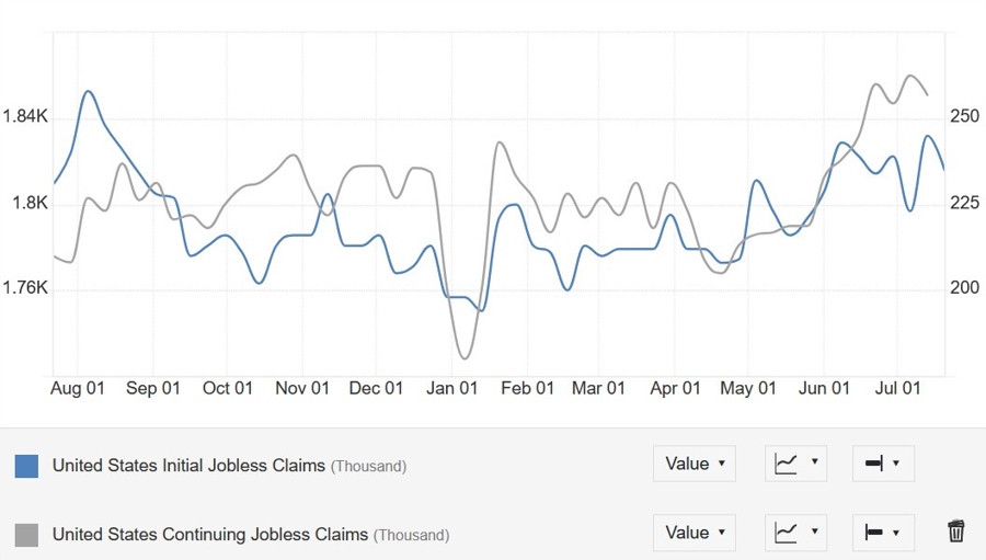 US Jobless Claims