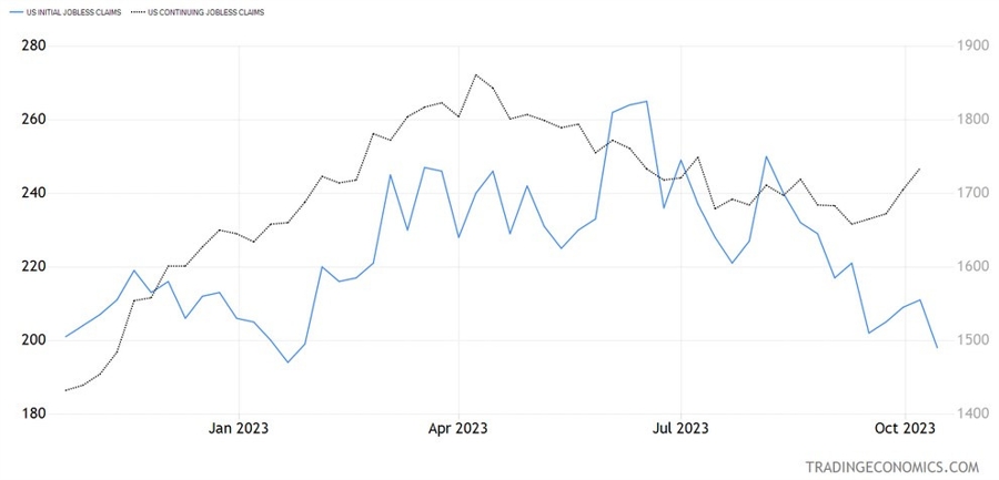 US Jobless Claims