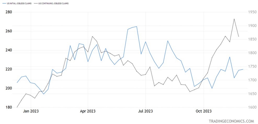 US Jobless Claims