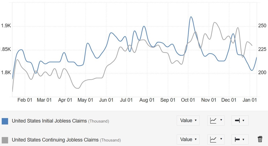 US Jobless Claims
