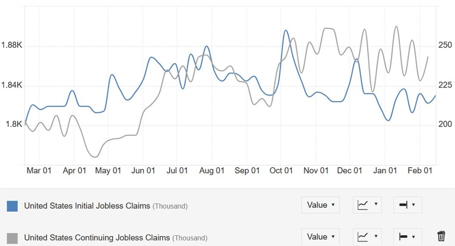 US Jobless Claims