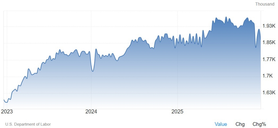 US Jobless Claims