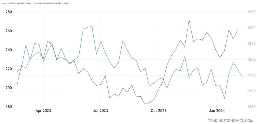 US Jobless Claims