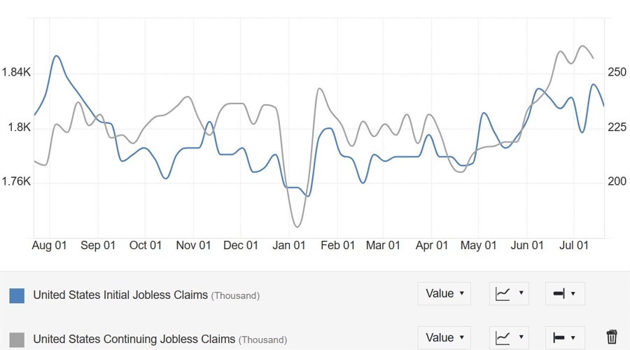 US Jobless Claims