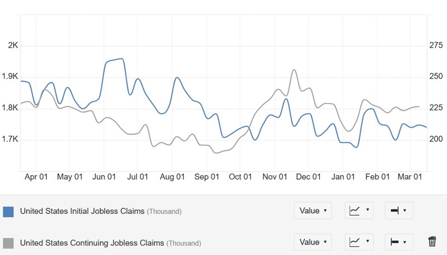 US Jobless Claims