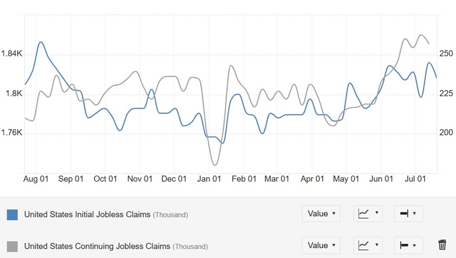 US Jobless Claims