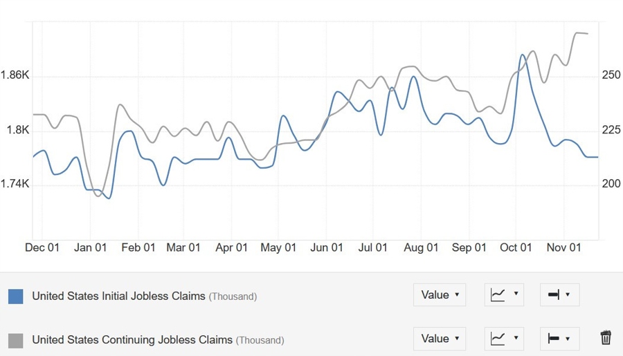 US Jobless Claims