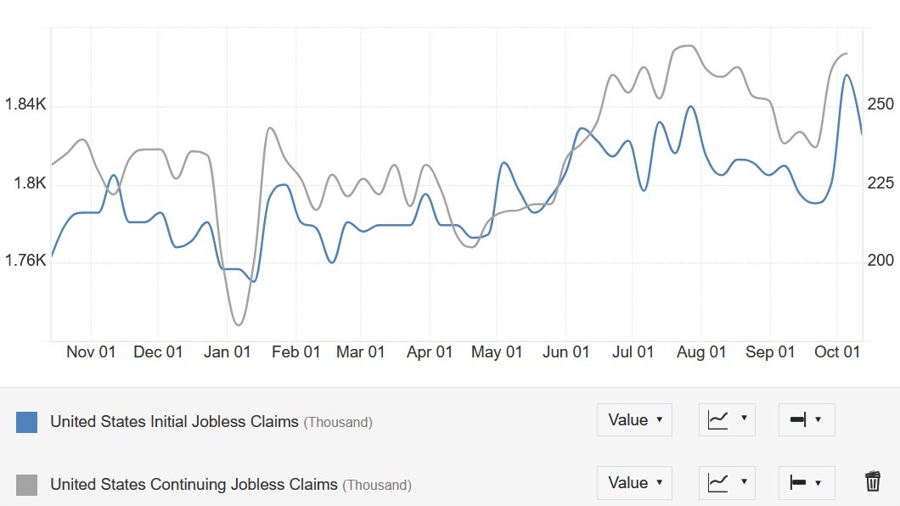 US Jobless Claims