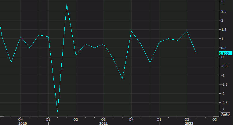 US May 2022 industrial production data