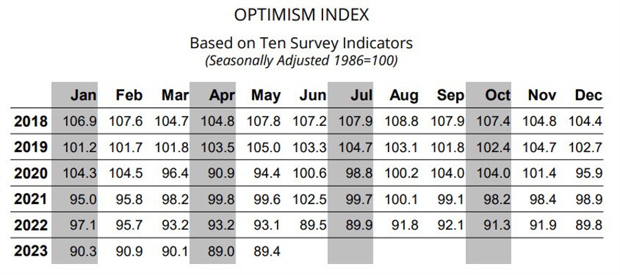 US NFIB