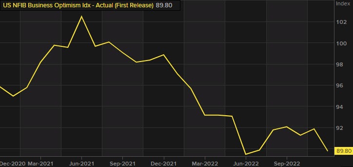 US NFIB