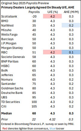 US NFP 092025 ESTIMATE
